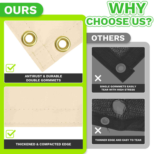 Waterproof Shade Cloth Dog Kennel Shade with Grommets Royal Shade USA