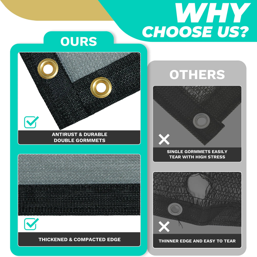 90% Sunblock Shade Cloth Dog Kennel Shade Mesh Tarp Royal Shade USA