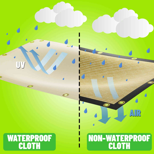 Waterproof Shade Cloth Dog Kennel Shade with Grommets Royal Shade USA