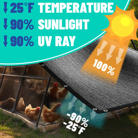 90% Sunblock Shade Cloth Dog Kennel Shade Mesh Tarp Royal Shade USA