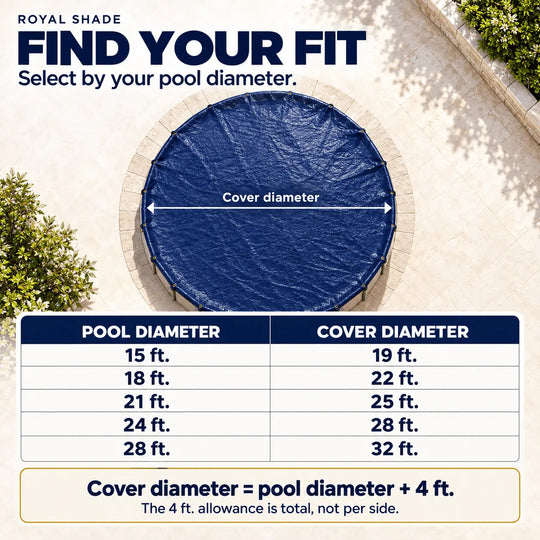 Royal Shade pool cover fit guide showing a navy blue pool cover on a round pool deck with a size chart table below. The graphic explains how to select the pool diameter and calculate the required cover diameter with a 4 ft allowance.