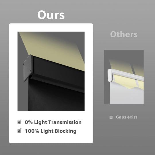 Black roller shade top-coverage comparison diagram with Ours and Others panels