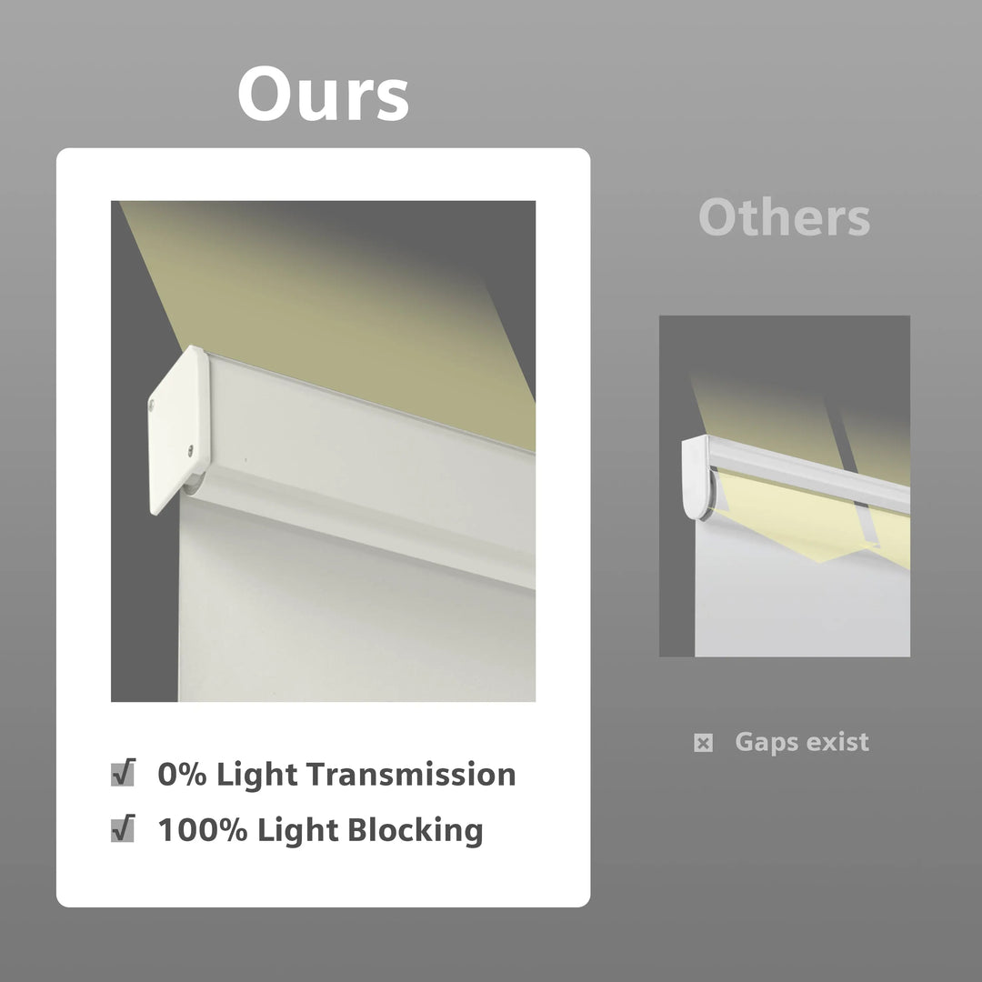 Light beige roller shade top-coverage comparison diagram with Ours and Others panels