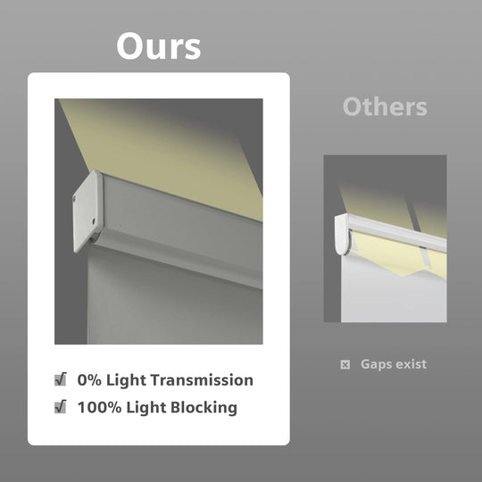 Top-coverage comparison diagram showing light neutral shade in Ours and Others panels